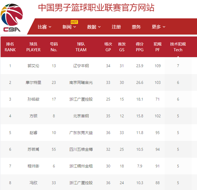 比赛中给强
